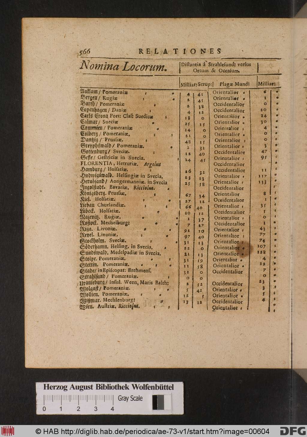 http://diglib.hab.de/periodica/ae-73-v1/00604.jpg