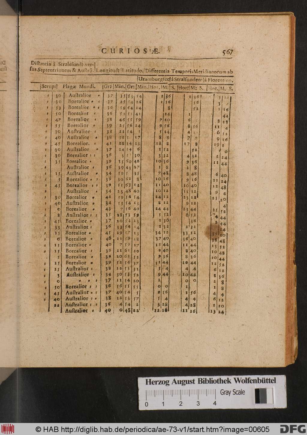http://diglib.hab.de/periodica/ae-73-v1/00605.jpg