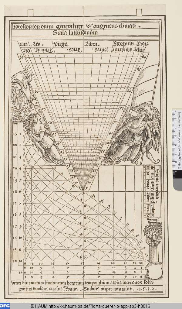 Horoskop für Johann Stabius, Albrecht Dürer, 1491–1528